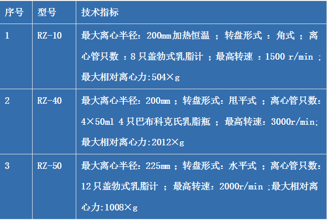 介紹臺(tái)式離心機(jī)