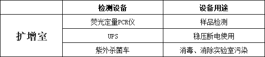 新型冠狀病毒檢測擴增室